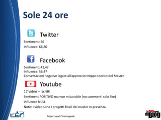 Sole 24 ore
Twitter
Sentiment: 56
Influence: 66,80
Facebook
Sentiment: 42,47
Influence: 56,47
Conversazioni negative legate all’approccio troppo teorico del Master
Youtube
17 video – Iscritti
Sentiment POSITIVO ma non misurabile (no commenti solo like)
Influence NULL
Note: I video sono i progetti finali dei master in presenza.
Project work Trainingweb
5
 