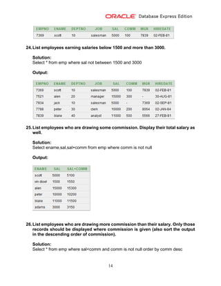 14
24.List employees earning salaries below 1500 and more than 3000.
Solution:
Select * from emp where sal not between 1500 and 3000
Output:
25.List employees who are drawing some commission. Display their total salary as
well.
Solution:
Select ename,sal,sal+comm from emp where comm is not null
Output:
26.List employees who are drawing more commission than their salary. Only those
records should be displayed where commission is given (also sort the output
in the descending order of commission).
Solution:
Select * from emp where sal<comm and comm is not null order by comm desc
 