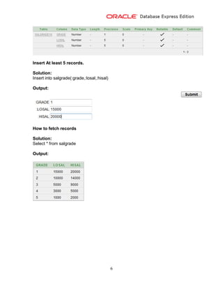 6
Insert At least 5 records.
Solution:
Insert into salgrade(:grade,:losal,:hisal)
Output:
How to fetch records
Solution:
Select * from salgrade
Output:
 