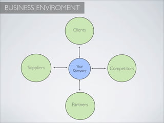 BUSINESS ENVIROMENT

                 Clients




     Suppliers     Your
                 Company    Competitors




                 Partners
 