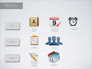 TOOLS



    Info
              Phone         Events &     Timeline
              Book          Milestones




 Connect


             Lists/Flags     Groups




  Interact


             Proposal
             Manager       Templates
 