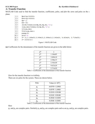 ECE 580 Project By: Karthikvel Rathinavel
A: Transfer Function
MATLAB Code used to find the transfer function, coefficients, poles, and plot the zeros and poles on the s
plane:
Figure 1: MATLAB Code
(a) Coefficients for the denominator of the transfer function are given in the table below
1
1.166e05
3.049e10
2.386e15
2.342e20
9.623e24
2.713e29
Table 1: Coefficients of the denominator of the transfer function
Zero for the transfer function is at infinity.
There are six poles for the system. These are shown below.
Pole Value ( 10
‐0.0779 + 1.2492i
‐0.0779 ‐ 1.2492i
‐0.2133 + 0.9130i 
‐0.2133 ‐ 0.9130i
‐0.2918 + 0.3345i 
‐0.2918 ‐ 0.3345i
Table 2: Coefficients of the denominator of the transfer function
Here 	
and are complex pairs. Similarly and are complex pairs and so are and are complex pairs.
 