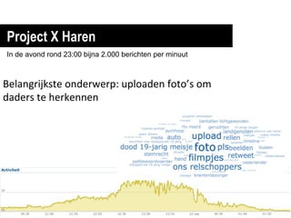 Project X Haren
Meer geografsiche verspreiding
van auteurs




    Nog	
  steeds	
  65%	
  van	
  
    de	
  berichten	
  ...