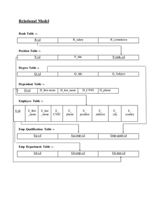 human resource management Project file | DOCX