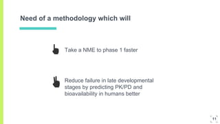 Take a NME to phase 1 faster
Need of a methodology which will
11
Reduce failure in late developmental
stages by predicting PK/PD and
bioavailability in humans better
 