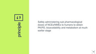 ‘’ Safely administering sub pharmacological
doses of NCEs/NMEs to humans to obtain
PK/PD, bioavailability and metabolism at much
earlier stage
principle
14
 