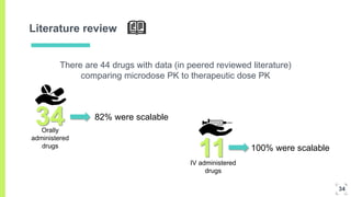Literature review
There are 44 drugs with data (in peered reviewed literature)
comparing microdose PK to therapeutic dose PK
34
11
Orally
administered
drugs
IV administered
drugs
82% were scalable
100% were scalable
34
 