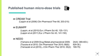 Published human micro-dose trials
CREAM Trial
(Lappin et al (2006) Clin Pharmacol Ther 80, 203-215)
EUMAPP
(Lappin, et al (2010) Eur J Pharm Sci 40, 125–131)
(Lappin et al (2011) Eur J Pharm Sci 43, 141-150)
NEDO
(Yamane et al 2009 Drug Metab pharmacokinet 2009; 24(4): 389-403.)
(Tozuka et al 2010, Clin Pharmacol Ther 2010; 88(6): 824-30.)
(Yamazaki et al (2010), J Clin Pharm Ther 2010; 35(2): 169-75)
35
 