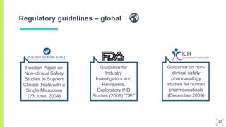 Regulatory guidelines – global
Position Paper on
Non-clinical Safety
Studies to Support
Clinical Trials with a
Single Microdose
(23 June, 2004)
Guidance for
Industry
Investigators and
Reviewers.
Exploratory IND
Studies (2006) “CPI”
Guidance on non-
clinical safety
pharmacology
studies for human
pharmaceuticals
(December 2009)
37
 