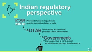 Indian regulatory
perspective
ICSR Proposed change in regulation to
permit microdosing studies in India
2007-08
DTAB Unanimously approved and
proposed further amendments
GovernmentDisregarded due to nontechnical
sensitivities surrounding clinical research
38
 