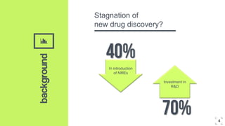 ‘’
Stagnation of
new drug discovery?
background
In introduction
of NMEs
Investment in
R&D
4
 