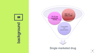 ‘’background
Single marketed drug
Favorable
PK
parameters
10-15 yrs
sustained
efforts
500 mil – 1
billion US$
6
 