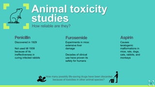 Animal toxicity
How reliable are they?
studies
Penicillin Furosemide Aspirin
Discovered in 1929
Not used till 1939
because of its
ineffectiveness in
curing infected rabbits
Experiments in mice:
extensive liver
damage
Decades of clinical
use have proven its
safety for humans
Causes
teratogenic
malformations in
mice, rats, dogs,
cats, rabbits, and
monkeys
How many possibly life-saving drugs have been discarded
because of toxicities in other animal species?
9
 