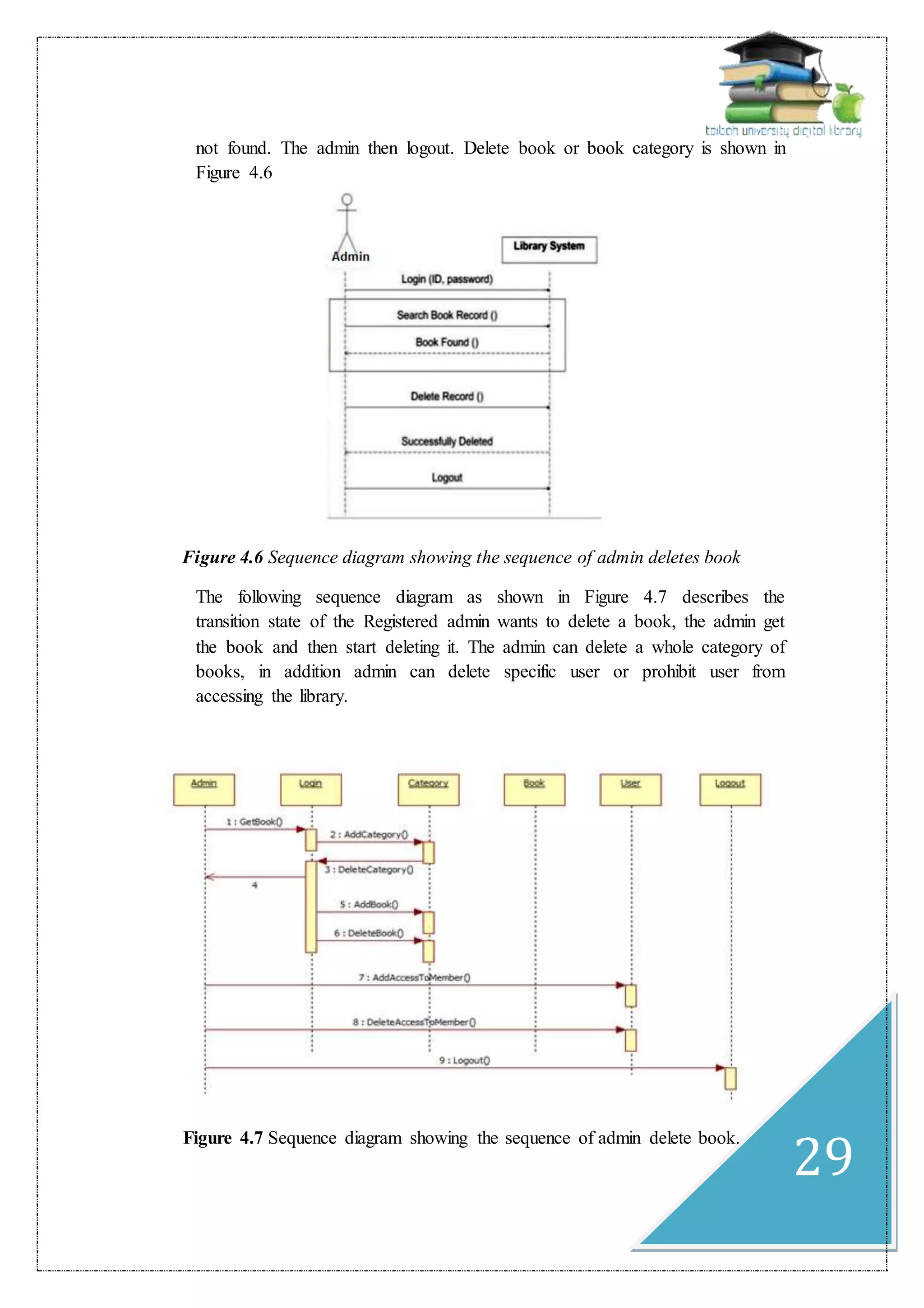 29
not found. The admin then logout. Delete book or book category is shown in
Figure 4.6
Figure 4.6 Sequence diagram showing the sequence of admin deletes book
The following sequence diagram as shown in Figure 4.7 describes the
transition state of the Registered admin wants to delete a book, the admin get
the book and then start deleting it. The admin can delete a whole category of
books, in addition admin can delete specific user or prohibit user from
accessing the library.
Figure 4.7 Sequence diagram showing the sequence of admin delete book.
 