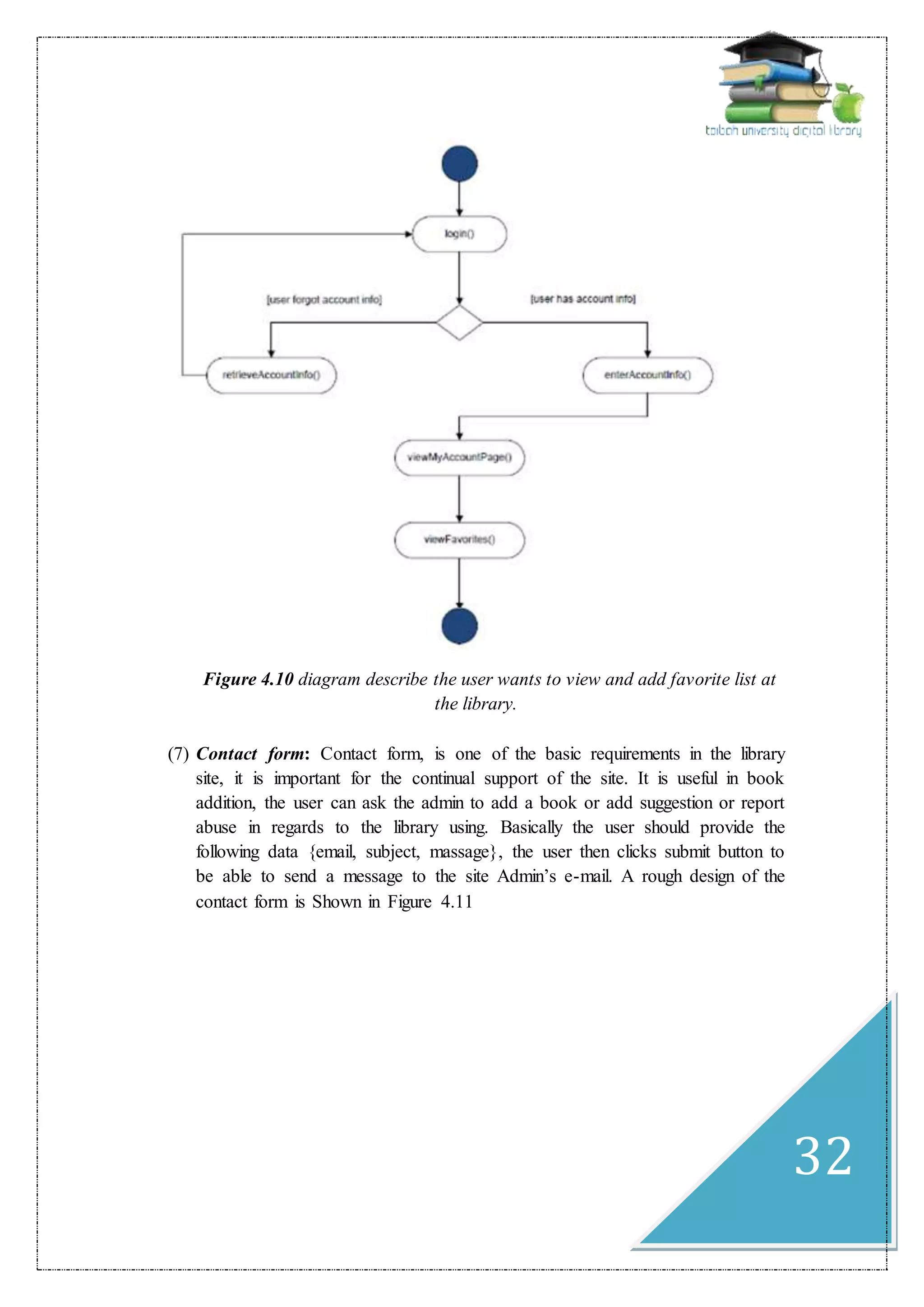32
Figure 4.10 diagram describe the user wants to view and add favorite list at
the library.
(7) Contact form: Contact form, is one of the basic requirements in the library
site, it is important for the continual support of the site. It is useful in book
addition, the user can ask the admin to add a book or add suggestion or report
abuse in regards to the library using. Basically the user should provide the
following data {email, subject, massage}, the user then clicks submit button to
be able to send a message to the site Admin’s e-mail. A rough design of the
contact form is Shown in Figure 4.11
 