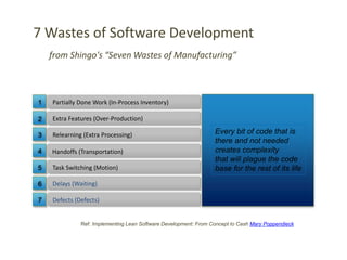 from Shingo's “Seven Wastes of Manufacturing”
7 Wastes of Software Development
Partially Done Work (In-Process Inventory)
Defects (Defects)
Relearning (Extra Processing)
Extra Features (Over-Production)
Handoffs (Transportation)
Delays (Waiting)
1
2
3
4
5
6
7
Every bit of code that is
there and not needed
creates complexity
that will plague the code
base for the rest of its lifeTask Switching (Motion)
Ref: Implementing Lean Software Development: From Concept to Cash Mary Poppendieck
 