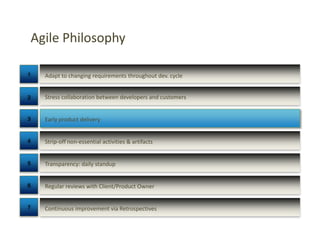 Adapt to changing requirements throughout dev. cycle
Continuous improvement via Retrospectives
Early product delivery
Transparency: daily standup
Stress collaboration between developers and customers
Strip-off non-essential activities & artifacts
Regular reviews with Client/Product Owner
Agile Philosophy
1
2
3
4
5
6
7
 