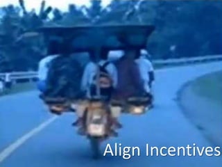 26© Itecor all rights reserved
Align Incentives
 