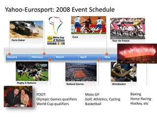 Rolland Garros
February
Yahoo-Eurosport: 2008 Event Schedule
January April May JuneMarch
Rugby 6 Nations Wimbledon
TDF
Euro
Paris-Dakar Tour de France
Moto GP
Golf, Athletics, Cycling
Basketball
Boxing
Horse Racing
Hockey, etc
FOOT:
Olympic Games qualifiers
World Cup qualifiers
30-Apr-14
5
 