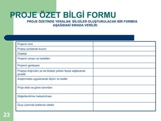 PROJE ÖZET BİLGİ FORMU
                PROJE ÖZETİNDE YERALAN BİLGİLER OLUŞTURULACAK BİR FORMDA
                             AŞAĞIDAKİ SIRADA VERİLİR:




     Projenin ismi
     Projeyi yürütecek kurum
     Ortaklar
     Projenin amacı ve hedefleri

     Projenin gerekçesi

     Projeye doğrudan ya da Dolaylı yoldan fayda sağlayacak
     gruplar
     Araştırmada uygulanacak ölçüm ve testler


     Proje ekibi ve görev tanımları


     Değerlendirme mekanizması


     Grup üzerinde beklenen etkiler



23
 