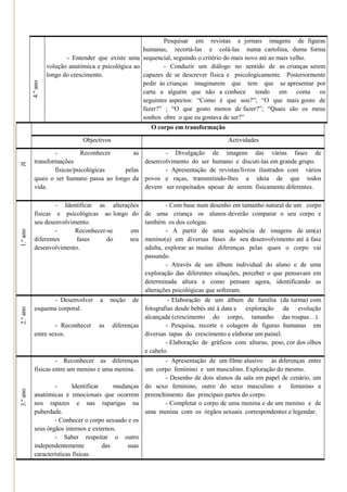 Pesquisar em revistas e jornais imagens de figuras
                                                       humanas, recortá-las e colá-las numa cartolina, duma forma
                           - Entender que existe uma sequencial, seguindo o critério do mais novo até ao mais velho.
                    volução anatómica e psicológica ao         - Conduzir um diálogo no sentido de as crianças serem
                    longo do crescimento.              capazes de se descrever física e psicologicamente. Posteriormente
          4.º ano




                                                       pedir às crianças imaginarem que tem que se apresentar por
                                                       carta a alguém que não a conhece tendo em conta os
                                                       seguintes aspectos: ―Como é que sou?‖; ―O que mais gosto de
                                                       fazer?‖ ; ―O que gosto menos de fazer?‖; ―Quais são os meus
                                                       sonhos obre o que eu gostava de ser?‖
                                                            O corpo em transformação
                                 Objectivos                                             Actividades

                   -          Reconhecer      as        - Divulgação de imagens das várias fases de
           transformações                        desenvolvimento do ser humano e discuti-las em grande grupo.
JI




                   físicas/psicológicas    pelas        - Apresentação de revistas/livros ilustrados com vários
           quais o ser humano passa ao longo da povos e raças, transmitindo-lhes a ideia de que todos
           vida.                                 devem ser respeitados apesar de serem fisicamente diferentes.

                       -
                      Identificar as alterações                   - Com base num desenho em tamanho natural de um corpo
           físicas e psicológicas ao longo do             de uma criança os alunos deverão comparar o seu corpo e
           seu desenvolvimento.                           também os dos colegas.
                   -      Reconhecer-se     em                    - A partir de uma sequência de imagens de um(a)
1.º ano




           diferentes     fases      do     seu           menino(a) em diversas fases do seu desenvolvimento até à fase
           desenvolvimento.                               adulta, explorar as muitas diferenças pelas quais o corpo vai
                                                          passando.
                                                                  - Através de um álbum individual do aluno e de uma
                                                          exploração das diferentes situações, perceber o que pensavam em
                                                          determinada altura e como pensam agora, identificando as
                                                          alterações psicológicas que sofreram.
                 - Desenvolver         a   noção     de           - Elaboração de um álbum de família (da turma) com
           esquema corporal.                             fotografias desde bebés até à data e exploração da evolução
2.º ano




                                                         alcançada (crescimento do corpo, tamanho das roupas…).
                   - Reconhecer       as      diferenças         - Pesquisa, recorte e colagem de figuras humanas em
           entre sexos.                                  diversas tapas do crescimento e elaborar um painel.
                                                                 - Elaboração de gráficos com alturas, peso, cor dos olhos
                                                         e cabelo.
                    - Reconhecer as diferenças            - Apresentação de um filme alusivo às diferenças entre
           físicas entre um menino e uma menina.    um corpo feminino e um masculino. Exploração do mesmo.
                                                          - Desenho de dois alunos da sala em papel de cenário, um
                    -      Identificar     mudanças do sexo feminino, outro do sexo masculino e feminino e
3.º ano




           anatómicas e emocionais que ocorrem preenchimento das principais partes do corpo.
           nos rapazes e nas raparigas na                 - Completar o corpo de uma menina e de um menino e de
           puberdade.                               uma menina com os órgãos sexuais correspondentes e legendar.
                    - Conhecer o corpo sexuado e os
           seus órgãos internos e externos.
                    - Saber respeitar o outro
           independentemente           das     suas
           características físicas.
 