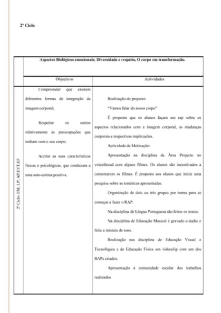 2º Ciclo




                                      Aspectos Biológicos emocionais; Diversidade e respeito, O corpo em transformação.



                                                 Objectivos                                           Actividades

                                     Compreender      que     existem

                              diferentes formas de integração da                Realização do projecto:

                              imagem corporal;                                  ―Vamos falar do nosso corpo‖

                                                                                É proposto que os alunos façam um rap sobre os
                                     Respeitar        os       outros
                                                                        aspectos relacionados com a imagem corporal, as mudanças
                              relativamente às preocupações que
                                                                        corporais e respectivas implicações.
                              tenham com o seu corpo;
                                                                                Actividade de Motivação:

                                     Aceitar as suas características            Apresentação na disciplina de Área Projecto no
2º Ciclo: EM; LP; AP;EVT;EF




                              físicas e psicológicas, que conduzam a voicethread com alguns filmes. Os alunos são incentivados a

                              uma auto-estima positiva.                 comentarem os filmes. É proposto aos alunos que inicie uma

                                                                        pesquisa sobre as temáticas apresentadas.

                                                                                Organização de dois ou três grupos por turma para se

                                                                        começar a fazer o RAP.

                                                                                Na disciplina de Língua Portuguesa são feitos os textos.

                                                                                Na disciplina de Educação Musical é gravado o áudio e

                                                                        feita a mistura de sons.

                                                                                Realização nas disciplina de Educação Visual e

                                                                        Tecnológica e de Educação Física um videoclip com um dos

                                                                        RAPs criados.

                                                                                Apresentação à comunidade escolar dos trabalhos

                                                                        realizados
 