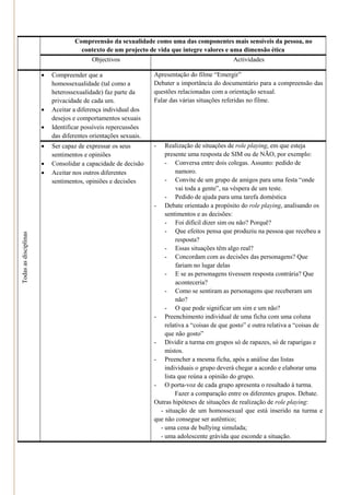 Compreensão da sexualidade como uma das componentes mais sensíveis da pessoa, no
                                      contexto de um projecto de vida que integre valores e uma dimensão ética
                                          Objectivos                                            Actividades

                          Compreender que a                     Apresentação do filme ―Emergir‖
                           homossexualidade (tal como a          Debater a importância do documentário para a compreensão das
                           heterossexualidade) faz parte da      questões relacionadas com a orientação sexual.
                           privacidade de cada um.               Falar das várias situações referidas no filme.
                          Aceitar a diferença individual dos
                           desejos e comportamentos sexuais
                          Identificar possíveis repercussões
                           das diferentes orientações sexuais.
                          Ser capaz de expressar os seus        -   Realização de situações de role playing, em que esteja
                           sentimentos e opiniões                    presente uma resposta de SIM ou de NÃO, por exemplo:
                          Consolidar a capacidade de decisão        - Conversa entre dois colegas. Assunto: pedido de
                          Aceitar nos outros diferentes                  namoro.
                           sentimentos, opiniões e decisões          - Convite de um grupo de amigos para uma festa ―onde
                                                                          vai toda a gente‖, na véspera de um teste.
                                                                     - Pedido de ajuda para uma tarefa doméstica
                                                                 - Debate orientado a propósito do role playing, analisando os
                                                                     sentimentos e as decisões:
                                                                     - Foi difícil dizer sim ou não? Porquê?
                                                                     - Que efeitos pensa que produziu na pessoa que recebeu a
Todas as disciplinas




                                                                          resposta?
                                                                     - Essas situações têm algo real?
                                                                     - Concordam com as decisões das personagens? Que
                                                                          fariam no lugar delas
                                                                     - E se as personagens tivessem resposta contrária? Que
                                                                          aconteceria?
                                                                     - Como se sentiram as personagens que receberam um
                                                                          não?
                                                                     - O que pode significar um sim e um não?
                                                                 - Preenchimento individual de uma ficha com uma coluna
                                                                     relativa a ―coisas de que gosto‖ e outra relativa a ―coisas de
                                                                     que não gosto‖
                                                                 - Dividir a turma em grupos só de rapazes, só de raparigas e
                                                                     mistos.
                                                                 - Preencher a mesma ficha, após a análise das listas
                                                                     individuais o grupo deverá chegar a acordo e elaborar uma
                                                                     lista que reúna a opinião do grupo.
                                                                 - O porta-voz de cada grupo apresenta o resultado à turma.
                                                                          Fazer a comparação entre os diferentes grupos. Debate.
                                                                 Outras hipóteses de situações de realização de role playing:
                                                                   - situação de um homossexual que está inserido na turma e
                                                                 que não consegue ser autêntico;
                                                                   - uma cena de bullying simulada;
                                                                   - uma adolescente grávida que esconde a situação.
 