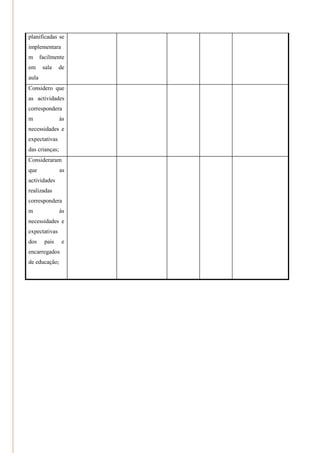 planificadas se
implementara
m      facilmente
em      sala    de
aula
            
Considero que
as actividades
correspondera
m               às
necessidades e
expectativas
das crianças;
Consideraram
que             as
actividades
realizadas
correspondera
m               às
necessidades e
expectativas
dos      pais    e
encarregados
de educação;
 
