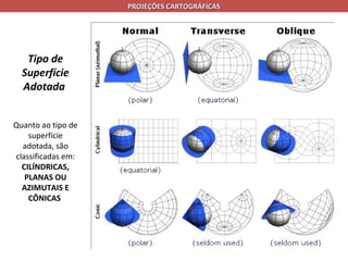 PROJEÇÕES CARTOGRÁFICAS




   Tipo de
  Superfície
  Adotada


Quanto ao tipo de
    superfície
  adotada, são
classificadas em:
  CILÍNDRICAS,
   PLANAS OU
  AZIMUTAIS E
    CÔNICAS
 