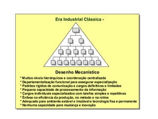Era Industrial Clássica -




                      Desenho Mecanístico
* Muitos níveis hierárquicos e coordenação centralizada
* Departamentalização funcional para assegurar especialização
* Padrões rígidos de comunicação e cargos definitivos e limitados
* Pequena capacidade de processamento da informação
* Cargos individuais especializados com tarefas simples e repetitivas
* Ênfase na eficiência da produção, no método e na rotina
* Adequado para ambiente estável e imutável e tecnologia fixa e permanente
* Nenhuma capacidade para mudança e inovação
 