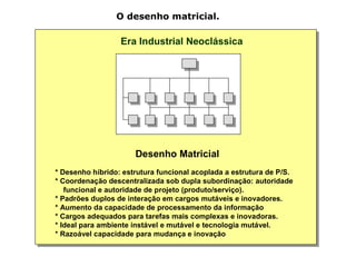 O desenho matricial.

                  Era Industrial Neoclássica




                      Desenho Matricial
* Desenho híbrido: estrutura funcional acoplada a estrutura de P/S.
* Coordenação descentralizada sob dupla subordinação: autoridade
   funcional e autoridade de projeto (produto/serviço).
* Padrões duplos de interação em cargos mutáveis e inovadores.
* Aumento da capacidade de processamento da informação
* Cargos adequados para tarefas mais complexas e inovadoras.
* Ideal para ambiente instável e mutável e tecnologia mutável.
* Razoável capacidade para mudança e inovação
 