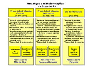 Mudanças e transformações
                                  na área de RH.
 Era da Industrialização               Era da Industrialização             Era da Informação
       Clássica                              Neoclássica
        (De 1900 a 1950)                       (De 1950 a 1990)                  (Após 1990)

* Início da industrialização e        * Expansão da industrialização e     * Mercado de serviços
   formação do proletariado              do mercado de candidatos             ultrapassa o mercado
* Transformação das oficinas em       * Aumento do tamanho das                industrial
   fábricas                              fábricas e do comércio mundial    * Adoção de unidades de
* Estabilidade, rotina, m anutenção   * Início do dinam ismo do am-           negócios para substituir
   e permanência                         biente: instabilidade e mudança      grandes organizações
* Adoção das estruturas tradicio-     * Adoção de estruturas híbridas      * Extremo dinam ismo,
   nais e da departamentalização         e de novas soluções organiza-        turbulência e mudança
   funcional e divisional                cionais                           * Adoção de estruturas
* Modelo mecanístico, burocrático,    * Modelo menos mecanístico,             orgânicas e adhocráticas
   estruturas altas e amplitude de       estruturas baixas e amplitude     * Modelos orgânicos, ágeis,
   controle larga                        de controle mais estreita           flexíveis, mutáveis
* Necessidade de ordem e rotina       * Necessidade de adaptação           * Necessidade de mudança



 Departamento     Departamento         Departamento     Departamento               Equipes
     de                de                  de               de                       de
   Pessoal          Relações            Recursos         Gestão de                Gestão de
                   Industriais          Hum anos         Pessoas                   Pessoas


      Pessoas como                         Pessoas como                       Pessoas como
      Mão-de-Obra                        Recursos Humanos                       Parceiros
 