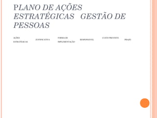 PLANO DE AÇÕES
ESTRATÉGICAS GESTÃO DE
PESSOAS
AÇÕES
ESTRATÉGICAS
JUSTIFICATIVA
FORMA DE
IMPLEMENTAÇÃO
RESPONSÁVEL
CUSTO PREVISTO
PRAZO
 
