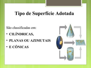 Tipo de Superfície Adotada
São classificadas em:
• CILÍNDRICAS,
• PLANAS OU AZIMUTAIS
• E CÔNICAS
 