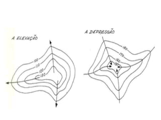 Projeções Cartográficas