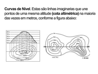 Curvas de Nível. Estas são linhas imaginarias que une
pontos de uma mesma altitude (cota altimétrica) na maioria
das vezes em metros, conforme a figura abaixo:
 