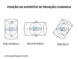 POSIÇÃO DA SUPERFÍCIE DE PROJEÇÃO CILINDRICA

PN

PN

PS

PS

EQUATORIAL

PN

TRANSVERSA

cartomapa.blogspot.com.br

PS

OBLÍQUA

 