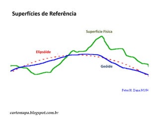 Superfícies de Referência
Superfície Física

Elipsóide

Geóide

cartomapa.blogspot.com.br

 