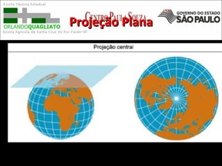 Projeção PlanaProjeção Plana
 