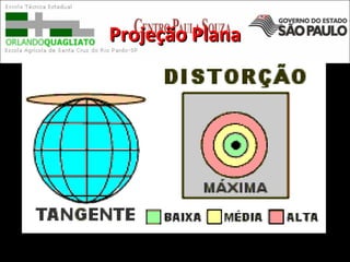 Projeção PlanaProjeção Plana
 
