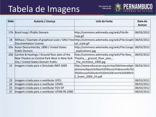 Tabela de Imagens
Slide Autoria / Licença Link da Fonte Data do
Acesso
17b Brazil map/ /Public Domain http://commons.wikimedia.org/wiki/File:Br-
map.gif
08/03/2012
18 Milhaus / Example of graphical scale / GNU Free
Documentation License
http://commons.wikimedia.org/wiki/File:Graphi
cal_scale.gif
08/03/2012
20a Autor Desconhecido, 1890 / United States
Public Domain.
http://commons.wikimedia.org/wiki/File:Congo
_explorations.jpg
08/03/2012
20b Carrère & Hastings / Ground floor plan of the
New Theatre on Central Park West in New York
City / United States Domain Public
http://commons.wikimedia.org/wiki/File:New_
Theatre_-_ground_floor_plan_-
_The_Architect_1909.jpg
08/03/2012
22 Imagem criada para o Simulado INEP 2009 http://www.educacao.org.br/eja/bibliotecadigit
al/enem/Apoio%20ao%20Aluno/Videoconfer%C
3%AAncias%20sobre%20o%20Enem%202009/V
C_Enem_2009_CH.pdf
08/03/2012
23 Imagem criada para o vestibular UFES 08/03/2012
24 Imagem criada para o vestibular UFMG 08/03/2012
25 Imagem criada para o vestibular FGV-SP 08/03/2012
27 Imagem criada para o vestibular UFSM-RS 2000 08/03/2012
 