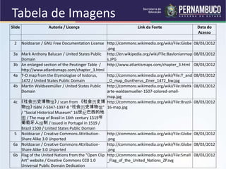 Tabela de Imagens
Slide Autoria / Licença Link da Fonte Data do
Acesso
2 Noldoaran / GNU Free Documentation License http://commons.wikimedia.org/wiki/File:Globe
.png
08/03/2012
3a Mark Anthony Balucan / United States Public
Domain
http://en.wikipedia.org/wiki/File:Baylonianmap
s.JPG
08/03/2012
3b An enlarged section of the Peutinger Table /
http://www.atlantismaps.com/chapter_3.html
http://www.atlantismaps.com/chapter_3.html 08/03/2012
4a T-O map from the Etymologiae of Isidorus,
1472 / United States Public Domain
http://commons.wikimedia.org/wiki/File:T_and
_O_map_Guntherus_Ziner_1472_bw.jpg
08/03/2012
4b Martin Waldseemüller / United States Public
Domain
http://commons.wikimedia.org/wiki/File:Weltk
arte-waldsemueller-1507-colored-small-
map.jpg
08/03/2012
4c 《社会历史博物馆》 / scan from 《社会历史博
物馆》 ISBN 7-5347-1397-8 "社会历史博物馆"
/ "Social Historical Museum" 16世纪巴西的地
图 / The map of Brasil in 16th century 1519年
葡萄牙人绘制 / Issued in Portugal in 1519 /
Brazil 1500 / United States Public Domain
http://commons.wikimedia.org/wiki/File:Brazil-
16-map.jpg
08/03/2012
5 Noldoaran / Creative Commons Attribution-
Share Alike 3.0 Unported
http://commons.wikimedia.org/wiki/File:Globe
.png
08/03/2012
6a Noldoaran / Creative Commons Attribution-
Share Alike 3.0 Unported
http://commons.wikimedia.org/wiki/File:Globe
.png
08/03/2012
6b Flag of the United Nations from the "Open Clip
Art" website / Creative Commons CC0 1.0
Universal Public Domain Dedication
http://commons.wikimedia.org/wiki/File:Small
_Flag_of_the_United_Nations_ZP.svg
08/03/2012
 