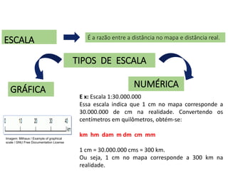ESCALA É a razão entre a distância no mapa e distância real.
E x: Escala 1:30.000.000
Essa escala indica que 1 cm no mapa corresponde a
30.000.000 de cm na realidade. Convertendo os
centímetros em quilômetros, obtém-se:
km hm dam m dm cm mm
1 cm = 30.000.000 cms = 300 km.
Ou seja, 1 cm no mapa corresponde a 300 km na
realidade.
NUMÉRICA
GRÁFICA
TIPOS DE ESCALA
GEOGRAFIA , 1ª Série
Projeções Cartográficas
Imagem: Milhaus / Example of graphical
scale / GNU Free Documentation License
 