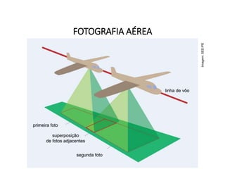 FOTOGRAFIA AÉREA
GEOGRAFIA , 1ª Série
Projeções Cartográficas
Imagem:
SEE-PE
 