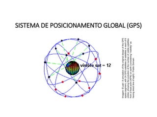 SISTEMA DE POSICIONAMENTO GLOBAL (GPS)
GEOGRAFIA , 1ª Série
Projeções Cartográficas
Imagem:
El
pak
/
A
simulation
of
the
original
design
of
the
GPS
space
segment,
with
24
GPS
satellites
(4
satellites
in
each
of
6
orbits),
showing
the
evolution
of
the
number
of
visible
satellites
from
a
fixed
point
(45ºN)
on
earth
(considering
"visibility"
as
having
direct
line
of
sight)
/
Public
Domain
 