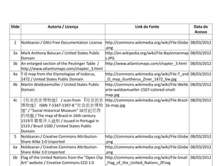 Tabela de Imagens
Slide Autoria / Licença Link da Fonte Data do
Acesso
2 Noldoaran / GNU Free Documentation License http://commons.wikimedia.org/wiki/File:Globe
.png
08/03/2012
3a Mark Anthony Balucan / United States Public
Domain
http://en.wikipedia.org/wiki/File:Baylonianmap
s.JPG
08/03/2012
3b An enlarged section of the Peutinger Table /
http://www.atlantismaps.com/chapter_3.html
http://www.atlantismaps.com/chapter_3.html 08/03/2012
4a T-O map from the Etymologiae of Isidorus,
1472 / United States Public Domain
http://commons.wikimedia.org/wiki/File:T_and
_O_map_Guntherus_Ziner_1472_bw.jpg
08/03/2012
4b Martin Waldseemüller / United States Public
Domain
http://commons.wikimedia.org/wiki/File:Weltk
arte-waldsemueller-1507-colored-small-
map.jpg
08/03/2012
4c 《社会历史博物馆》 / scan from 《社会历史
博物馆》 ISBN 7-5347-1397-8 "社会历史博物
馆" / "Social Historical Museum" 16世纪巴西
的地图 / The map of Brasil in 16th century
1519年葡萄牙人绘制 / Issued in Portugal in
1519 / Brazil 1500 / United States Public
Domain
http://commons.wikimedia.org/wiki/File:Brazil-
16-map.jpg
08/03/2012
5 Noldoaran / Creative Commons Attribution-
Share Alike 3.0 Unported
http://commons.wikimedia.org/wiki/File:Globe
.png
08/03/2012
6a Noldoaran / Creative Commons Attribution-
Share Alike 3.0 Unported
http://commons.wikimedia.org/wiki/File:Globe
.png
08/03/2012
6b Flag of the United Nations from the "Open Clip
Art" website / Creative Commons CC0 1.0
http://commons.wikimedia.org/wiki/File:Small
_Flag_of_the_United_Nations_ZP.svg
08/03/2012
 