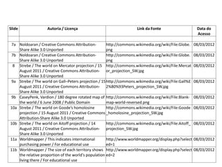 Tabela de Imagens
Slide Autoria / Licença Link da Fonte Data do
Acesso
7a Noldoaran / Creative Commons Attribution-
Share Alike 3.0 Unported
http://commons.wikimedia.org/wiki/File:Globe.
png
08/03/2012
7b Noldoaran / Creative Commons Attribution-
Share Alike 3.0 Unported
http://commons.wikimedia.org/wiki/File:Globe.
png
08/03/2012
8 Strebe / The world on Mercator projection / 15
August 2011 / Creative Commons Attribution-
Share Alike 3.0 Unported
http://commons.wikimedia.org/wiki/File:Mercat
or_projection_SW.jpg
08/03/2012
9a Strebe / The world on Gall–Peters projection / 15
August 2011 / Creative Commons Attribution-
Share Alike 3.0 Unported
http://commons.wikimedia.org/wiki/File:Gall%E
2%80%93Peters_projection_SW.jpg
08/03/2012
9b CaseyPenk, Vardion / 180 degree rotated map of
the world / 6 June 2008 / Public Domain
http://commons.wikimedia.org/wiki/File:Blank-
map-world-reversed.png
08/03/2012
10a Strebe / The world on Goode’s homolosine
projection / 15 August 2011 / Creative Commons
Attribution-Share Alike 3.0 Unported
http://commons.wikimedia.org/wiki/File:Goode
_homolosine_projection_SW.jpg
08/03/2012
10b Strebe / The world on Aitoff projection / 14
August 2011 / Creative Commons Attribution-
Share Alike 3.0 Unported
http://commons.wikimedia.org/wiki/File:Aitoff_
projection_SW.jpg
08/03/2012
11a Worldmapper / This indicates international
purchasing power / For educational use
http://www.worldmapper.org/display.php?select
ed=1
08/03/2012
11b Worldmapper / The size of each territory shows
the relative proportion of the world's population
living there / For educational use
http://www.worldmapper.org/display.php?select
ed=2
08/03/2012
 