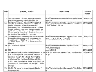 Tabela de Imagens
Slide Autoria / Licença Link da Fonte Data do
Acesso
11c Worldmapper / This indicates international
purchasing power / For educational use
http://www.worldmapper.org/display.php?selec
ted=169
08/03/2012
13a Humberto Möckel / A Garmin Nüvi 200 GPS
device, mounted on a Volkswagen Gol's
windshield, and connected to the car's power
supply, showing free-drive navigation data on
Necochea city, Argentina / Creative Commons
Attribution-Share Alike 3.0 Unported
http://commons.wikimedia.org/wiki/File:Garmi
n_N%C3%BCvi_200.jpg
08/03/2012
13b José Reynaldo da Fonseca / Um GPS marcando
uma confluência geográfica 23º00'00"Sul x
49º00'00"Oeste / GNU Free Documentation
License
http://commons.wikimedia.org/wiki/File:Conflu
encia_23_S_x_49_W_-_GPS.jpg
08/03/2012
14 NASA / Public Domain. http://commons.wikimedia.org/wiki/File:A-
Train_satellites.jpg
13/03/2012
15 SEE-PE Acervo SEE-PE 13/03/2012
16 El pak / A simulation of the original design of the
GPS space segment, with 24 GPS satellites (4
satellites in each of 6 orbits), showing the
evolution of the number of visible satellites
from a fixed point (45ºN) on earth (considering
"visibility" as having direct line of sight) / Public
Domain
http://en.wikipedia.org/wiki/File:ConstellationG
PS.gif
08/03/2012
17a Hoshie / A photo of a cream colored globe /
Public Domain
http://commons.wikimedia.org/wiki/File:Globe.j
pg
08/03/2012
 
