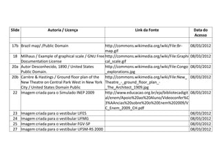 Tabela de Imagens
Slide Autoria / Licença Link da Fonte Data do
Acesso
17b Brazil map/ /Public Domain http://commons.wikimedia.org/wiki/File:Br-
map.gif
08/03/2012
18 Milhaus / Example of graphical scale / GNU Free
Documentation License
http://commons.wikimedia.org/wiki/File:Graphi
cal_scale.gif
08/03/2012
20a Autor Desconhecido, 1890 / United States
Public Domain.
http://commons.wikimedia.org/wiki/File:Congo
_explorations.jpg
08/03/2012
20b Carrère & Hastings / Ground floor plan of the
New Theatre on Central Park West in New York
City / United States Domain Public
http://commons.wikimedia.org/wiki/File:New_
Theatre_-_ground_floor_plan_-
_The_Architect_1909.jpg
08/03/2012
22 Imagem criada para o Simulado INEP 2009 http://www.educacao.org.br/eja/bibliotecadigit
al/enem/Apoio%20ao%20Aluno/Videoconfer%C
3%AAncias%20sobre%20o%20Enem%202009/V
C_Enem_2009_CH.pdf
08/03/2012
23 Imagem criada para o vestibular UFES 08/03/2012
24 Imagem criada para o vestibular UFMG 08/03/2012
25 Imagem criada para o vestibular FGV-SP 08/03/2012
27 Imagem criada para o vestibular UFSM-RS 2000 08/03/2012
 