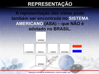 PROJEÇÕES E SISTEMAS DE REPRESENTAÇÃO • CONCEITOS GERAIS • 20/28 
SUPERIOR 
FRONTAL 
INFERIOR 
POSTERIOR 
L. DIREITA 
L. ESQUERDA 
A representação das vistas pode também ser encontrada no SISTEMA AMERICANO (ASA) – que NÃO é adotado no BRASIL. 
REPRESENTAÇÃO  